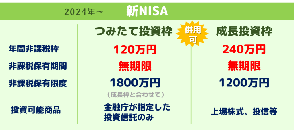 nisa やってみた 結果 – 一般nisa どれくらいお得 – WLNM